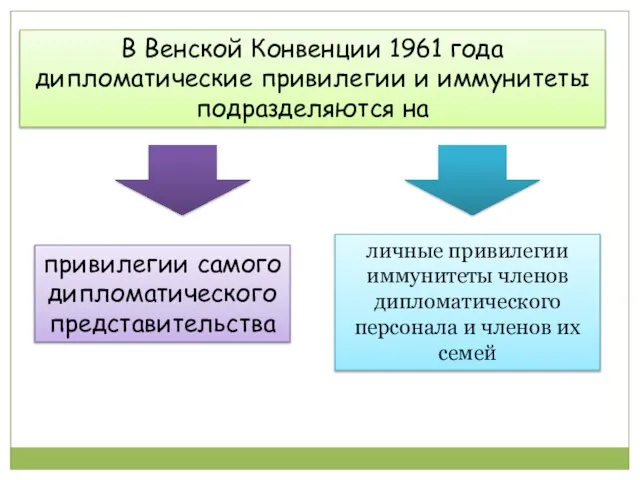 В Венской Конвенции 1961 года дипломатические привилегии и иммунитеты подразделяются на