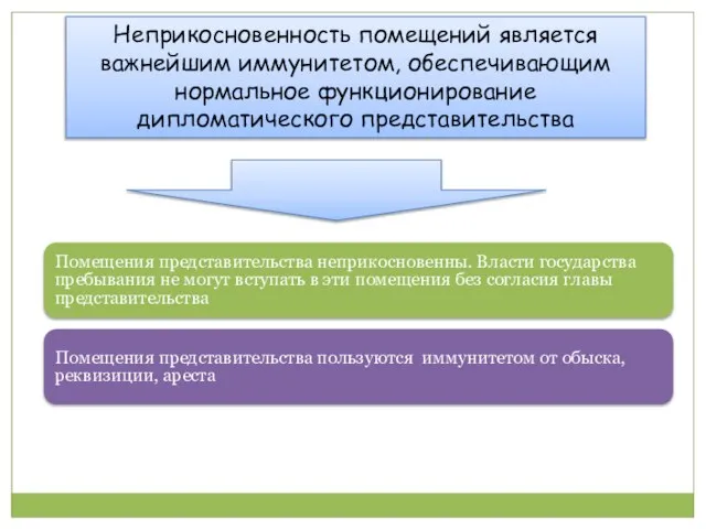 Неприкосновенность помещений является важнейшим иммунитетом, обеспечивающим нормальное функционирование дипломатического представительства