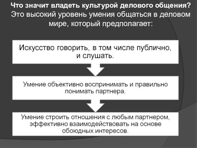 Что значит владеть культурой делового общения? Это высокий уровень умения общаться в деловом мире, который предполагает: