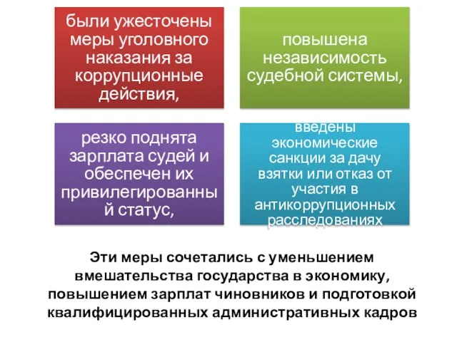 Эти меры сочетались с уменьшением вмешательства государства в экономику, повышением зарплат