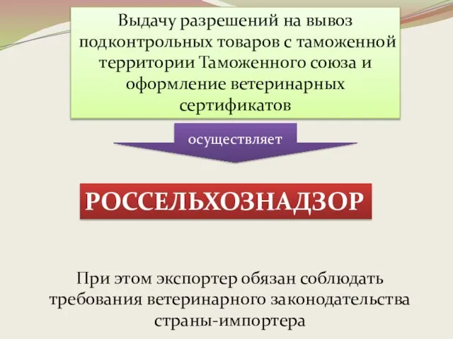 Выдачу разрешений на вывоз подконтрольных товаров с таможенной территории Таможенного союза