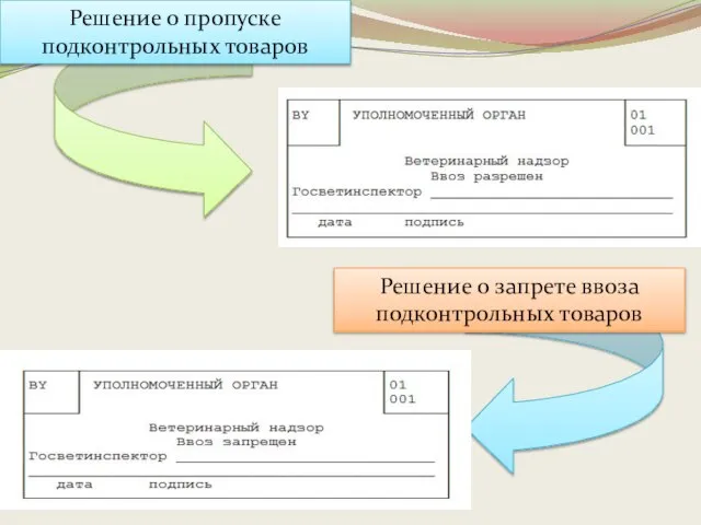 Решение о пропуске подконтрольных товаров Решение о запрете ввоза подконтрольных товаров