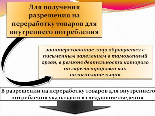 заинтересованное лицо обращается с письменным заявлением в таможенный орган, в регионе