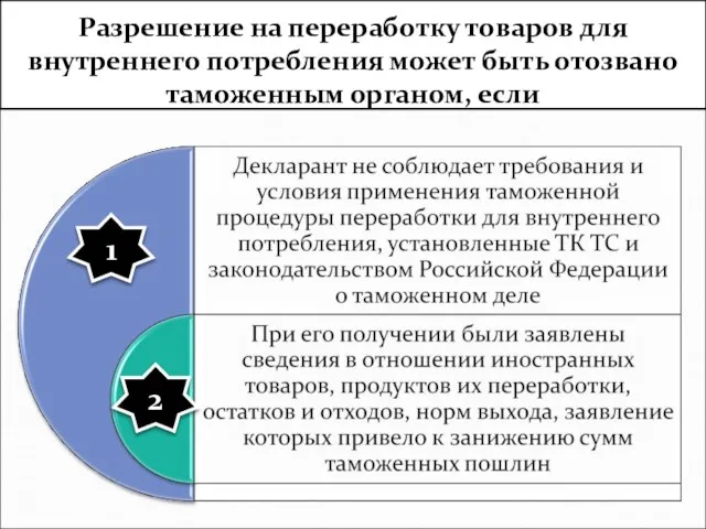 Разрешение на переработку товаров для внутреннего потребления может быть отозвано таможенным органом, если 1 2