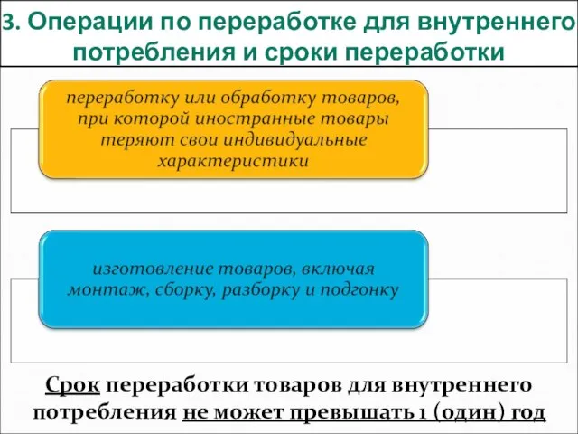 3. Операции по переработке для внутреннего потребления и сроки переработки Срок