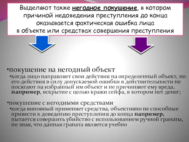 Выделяют также негодное покушение, в котором причиной недоведения преступления до конца