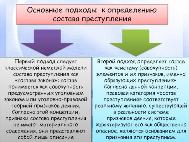 Основные подходы к определению состава преступления Первый подход следует классической немецкой