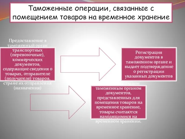 Таможенные операции, связанные с помещением товаров на временное хранение