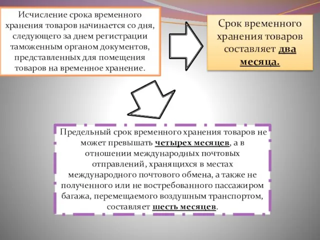 Исчисление срока временного хранения товаров начинается со дня, следующего за днем