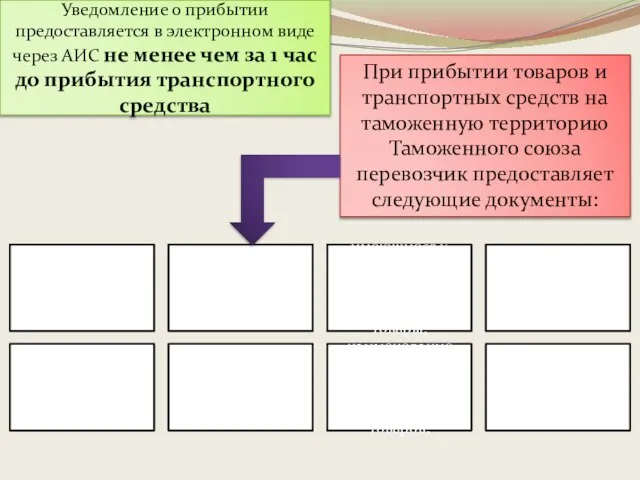 Уведомление о прибытии предоставляется в электронном виде через АИС не менее