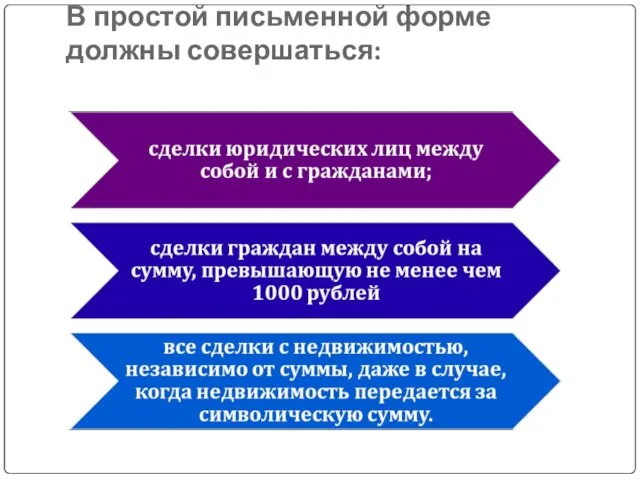 В простой письменной форме должны совершаться: