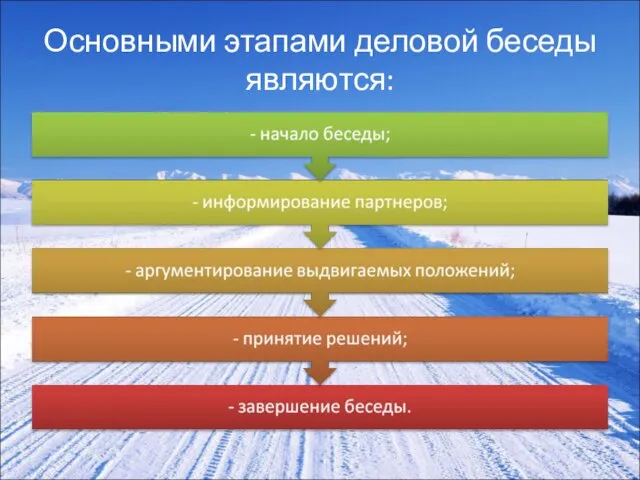 Основными этапами деловой беседы являются: