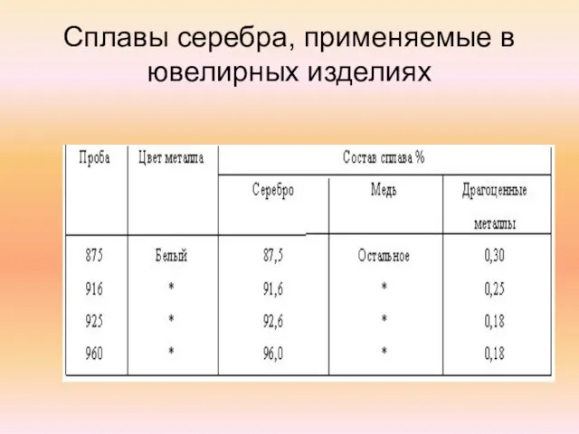 Сплавы серебра, применяемые в ювелирных изделиях