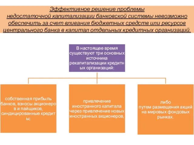 Эффективное решение проблемы недостаточной капитализации банковской системы невозможно обеспечить за счет