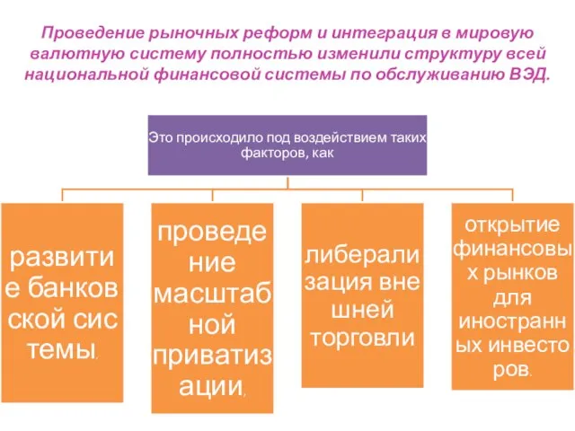 Проведение рыночных реформ и интеграция в мировую валютную систему полностью изменили