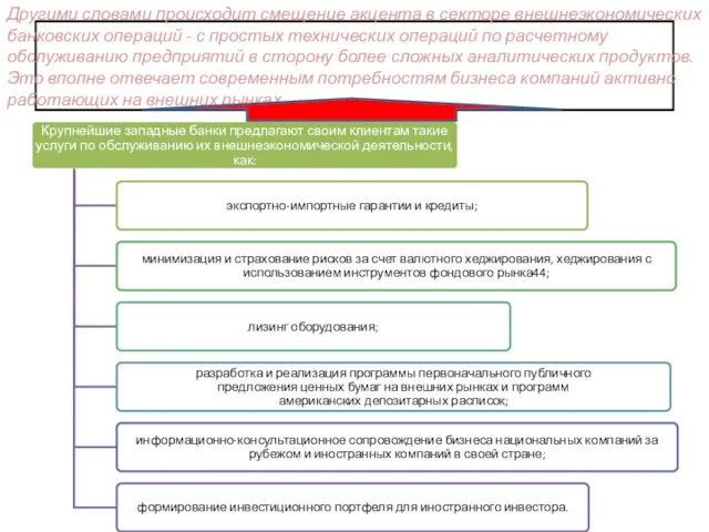 Другими словами происходит смещение акцента в секторе внешнеэкономических банковских операций -