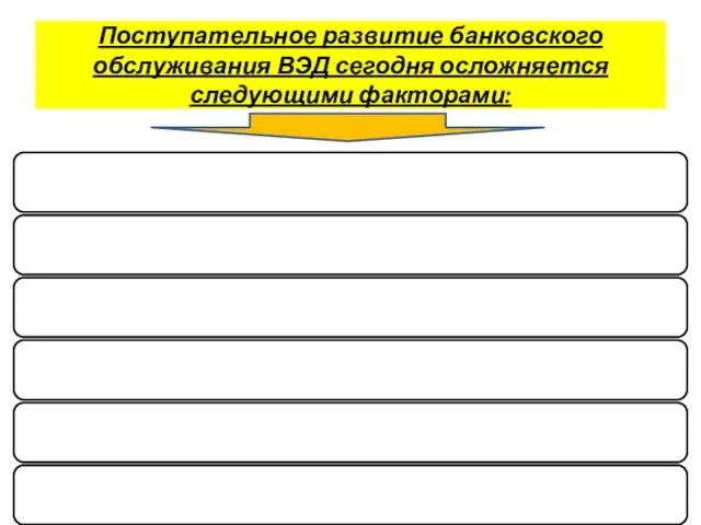 Поступательное развитие банковского обслуживания ВЭД сегодня осложняется следующими факторами: