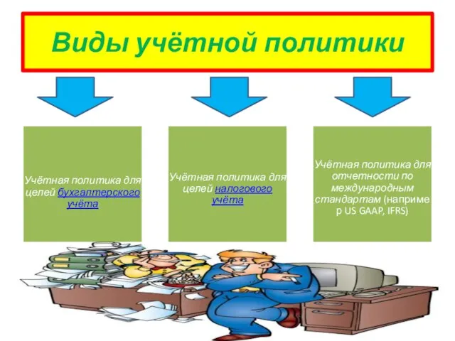 Виды учётной политики