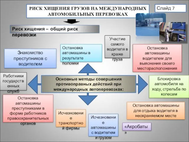 РИСК ХИЩЕНИЯ ГРУЗОВ НА МЕЖДУНАРОДНЫХ АВТОМОБИЛЬНЫХ ПЕРЕВОЗКАХ Риск хищения – общий