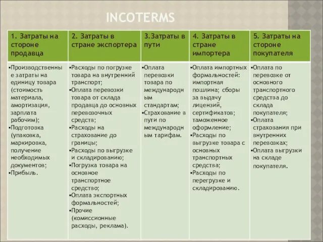 INCOTERMS