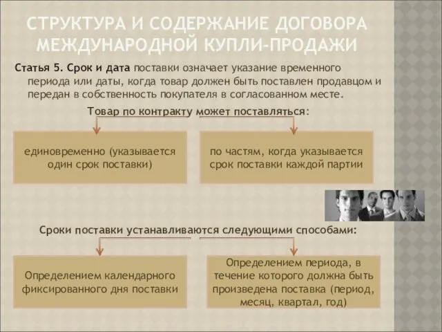 СТРУКТУРА И СОДЕРЖАНИЕ ДОГОВОРА МЕЖДУНАРОДНОЙ КУПЛИ-ПРОДАЖИ Статья 5. Срок и дата