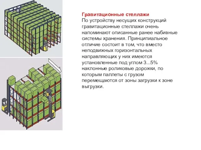 Гравитационные стеллажи По устройству несущих конструкций гравитационные стеллажи очень напоминают описанные