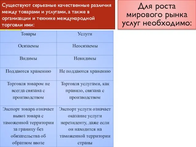 Существуют серьезные качественные различия между товарами и услугами, а также в