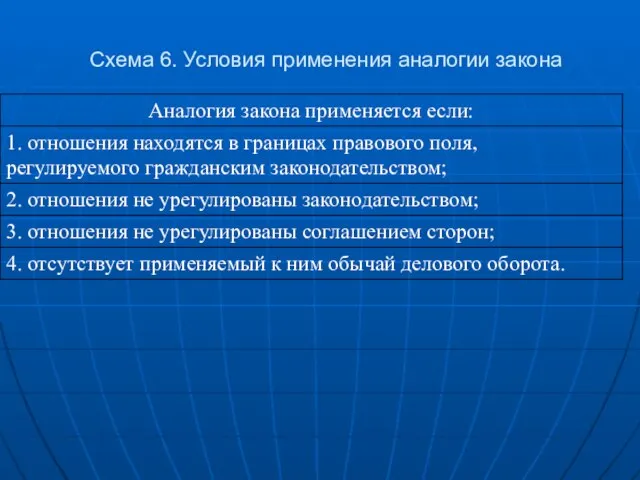 Схема 6. Условия применения аналогии закона