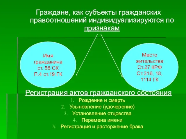 Граждане, как субъекты гражданских правоотношений индивидуализируются по признакам Регистрация актов гражданского