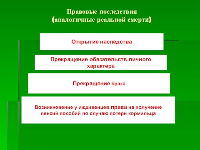 Правовые последствия (аналогичные реальной смерти) Открытие наследства Прекращение обязательств личного характера