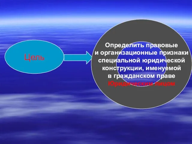 Цель Определить правовые и организационные признаки специальной юридической конструкции, именуемой в гражданском праве Юридическим лицом