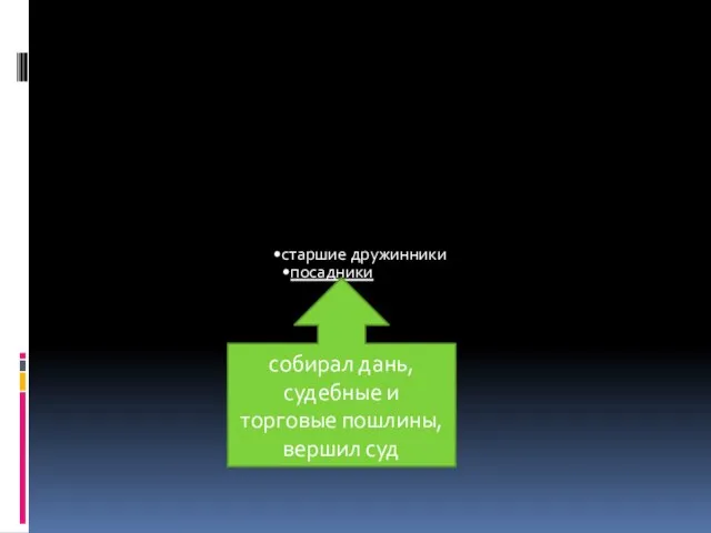 собирал дань, судебные и торговые пошлины, вершил суд