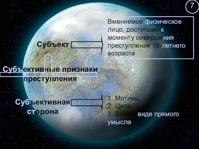 Субъективные признаки преступления Субъект Субъективная сторона Вменяемое физическое лицо, достигшее к