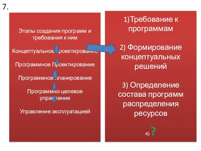 7. Этапы создания программ и требования к ним Концептуальное проектирование Программное