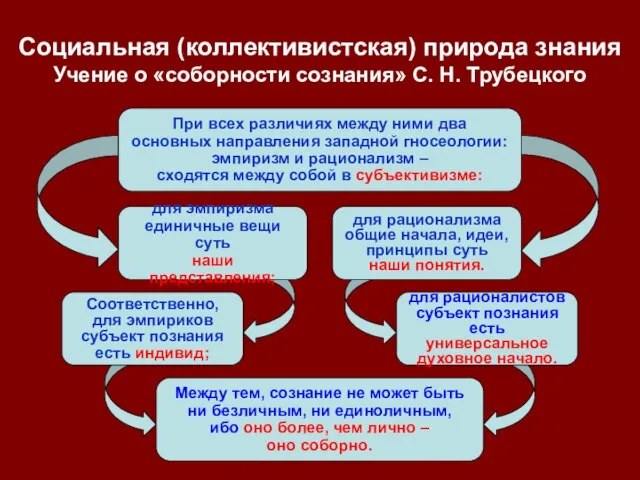 для эмпиризма единичные вещи суть наши представления; для рационализма общие начала,