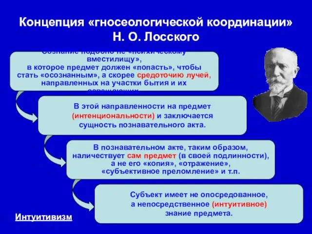 Сознание подобно не «психическому вместилищу», в которое предмет должен «попасть», чтобы