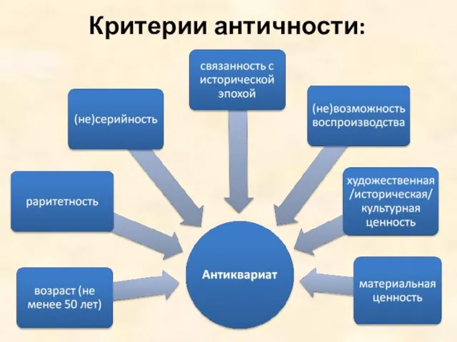 Критерии античности: