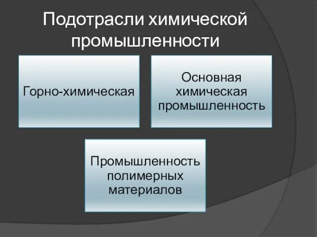 Подотрасли химической промышленности