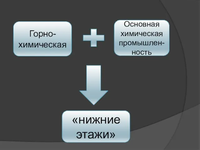 Горно-химическая Основная химическая промышлен-ность «нижние этажи»