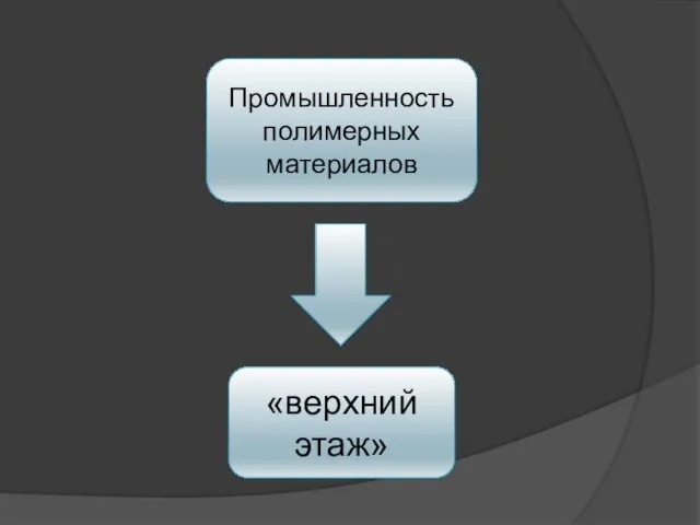 Промышленность полимерных материалов «верхний этаж»