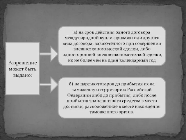 Разрешение может быть выдано: а) на срок действия одного договора международной