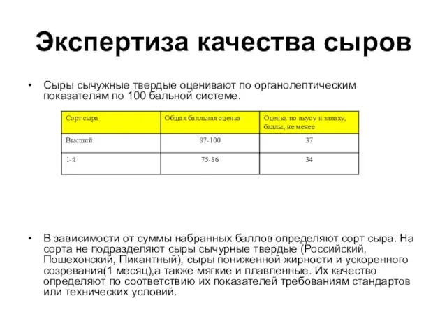 Экспертиза качества сыров Сыры сычужные твердые оценивают по органолептическим показателям по