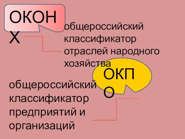 ОКОНХ общероссийский классификатор отраслей народного хозяйства ОКПО общероссийский классификатор предприятий и организаций