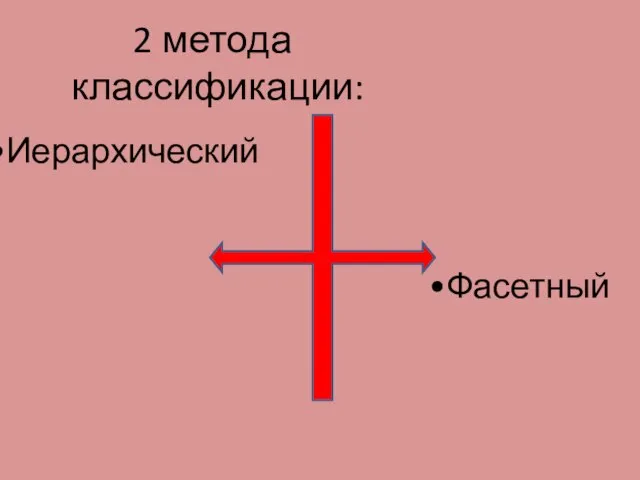 2 метода классификации: Иерархический Фасетный