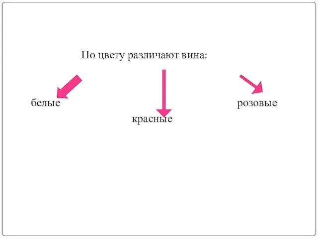 По цвету различают вина: белые розовые красные