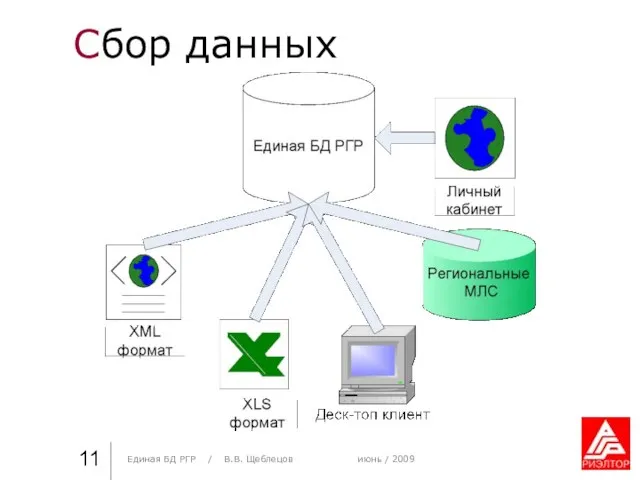 Сбор данных Практика стиля / И. О. Фамилия Практика стиля /