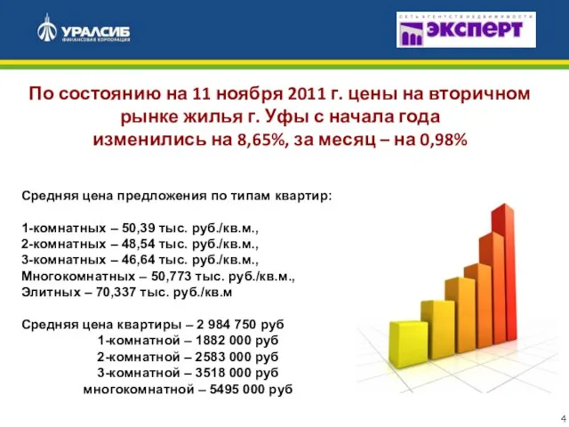 По состоянию на 11 ноября 2011 г. цены на вторичном рынке