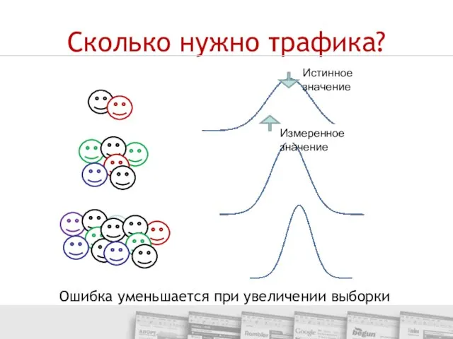 Сколько нужно трафика? Ошибка уменьшается при увеличении выборки Истинное значение Измеренное значение