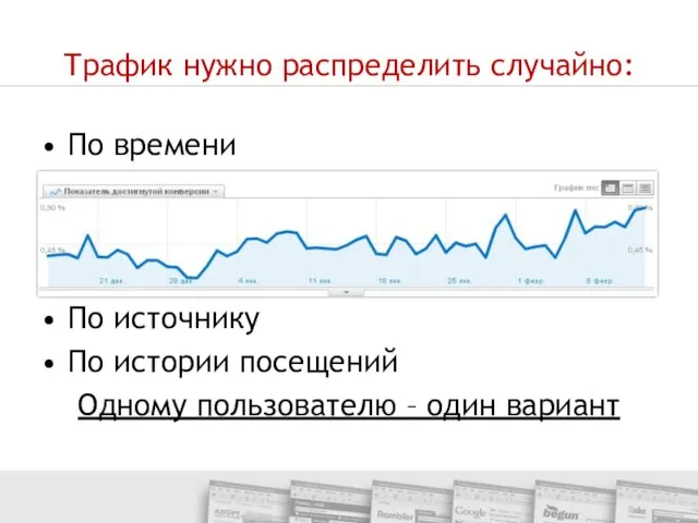 Трафик нужно распределить случайно: По времени По источнику По истории посещений Одному пользователю – один вариант