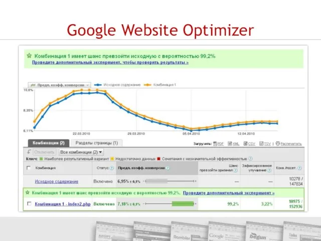 Google Website Optimizer